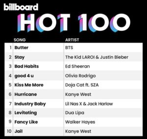 Результаты Billboard HOT 100 за 7 сентября