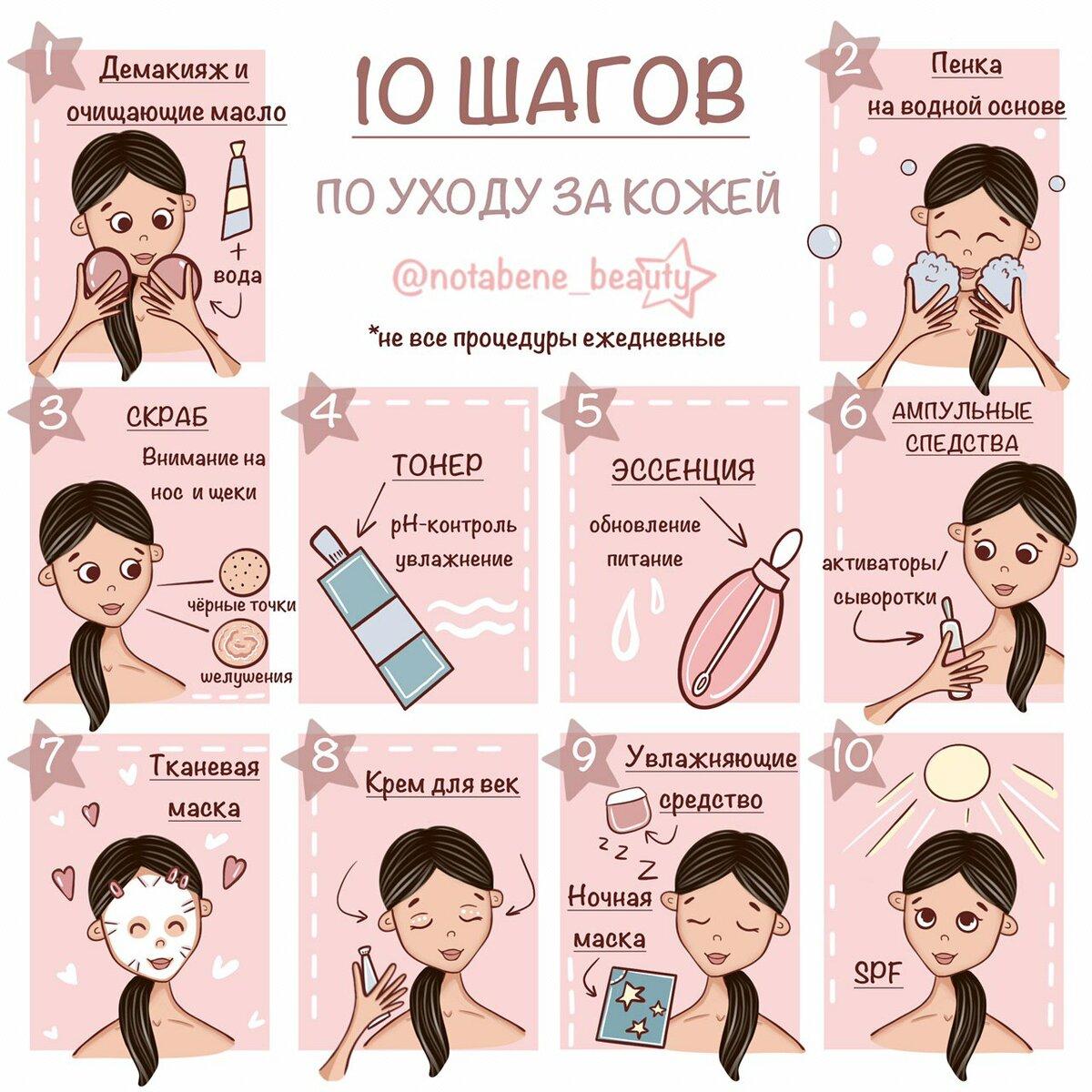 Этапы ухода за кожей